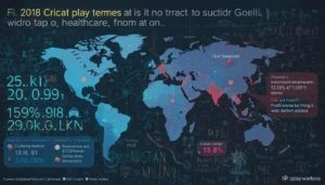 Play Ransomware targets over 900 organizations globally